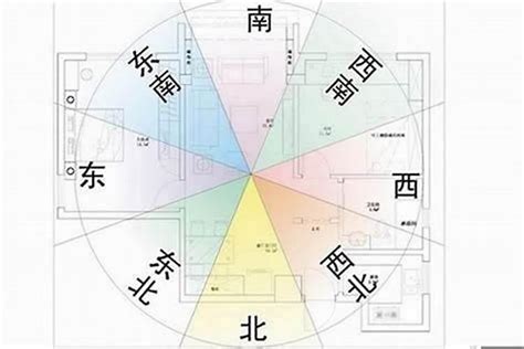 坐西北 朝東南|如何選擇房子方位？8大風水方位與12生肖的完美結合，改變你的。